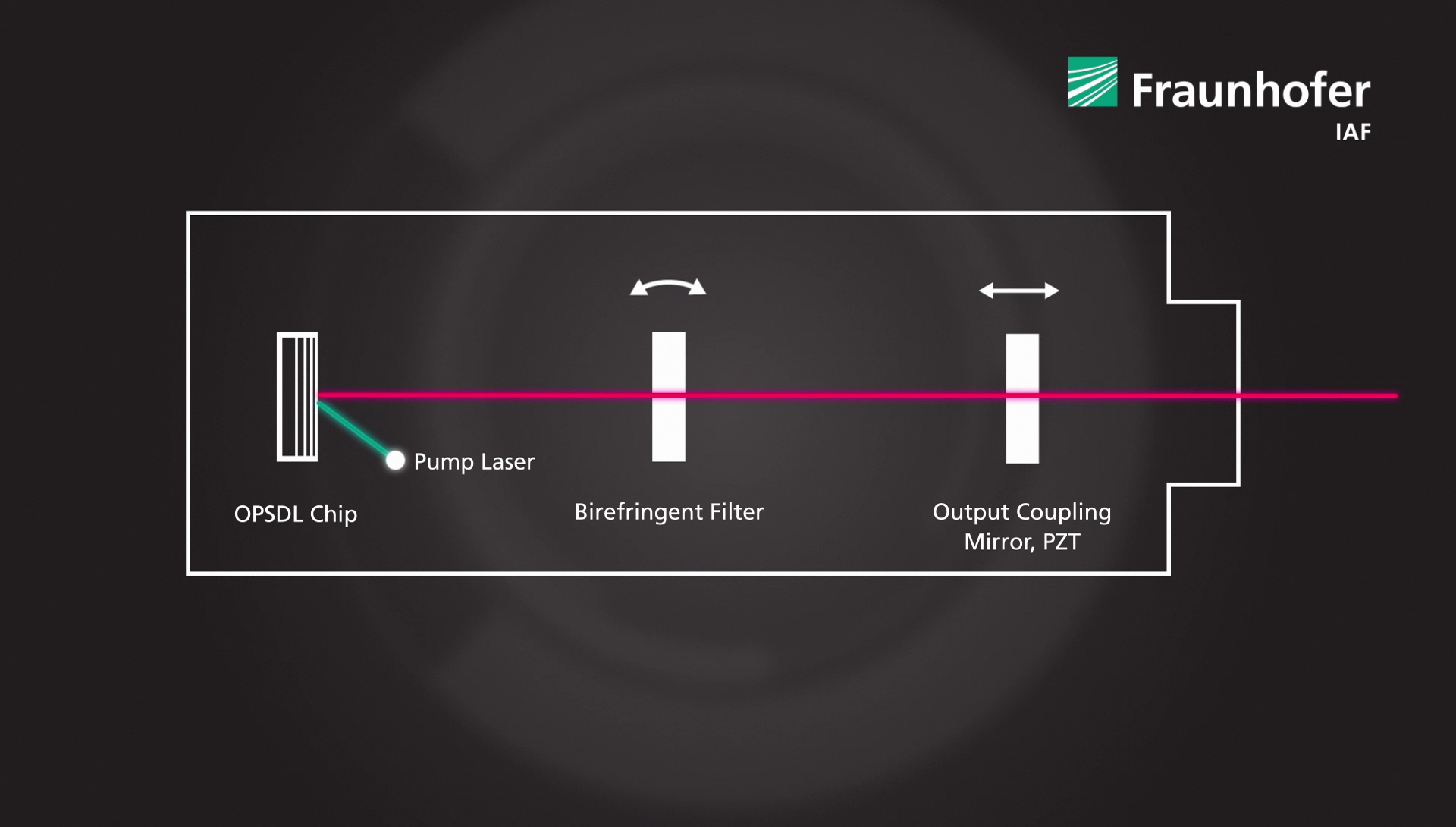 Optoelektronik Fraunhofer IAF