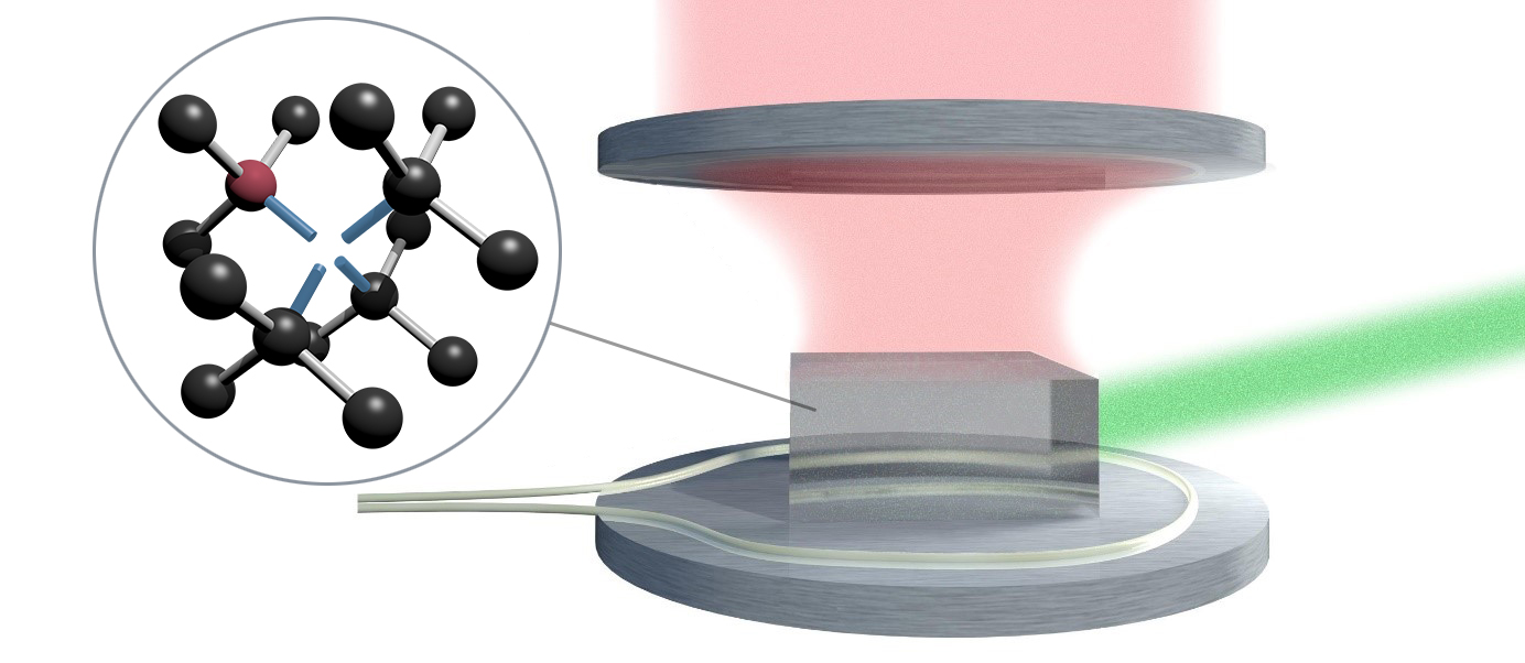 Schema der Laserschwellen-Magnetometrie. Kleines Bild: Darstellung eines NV-Zentrums im Diamant.