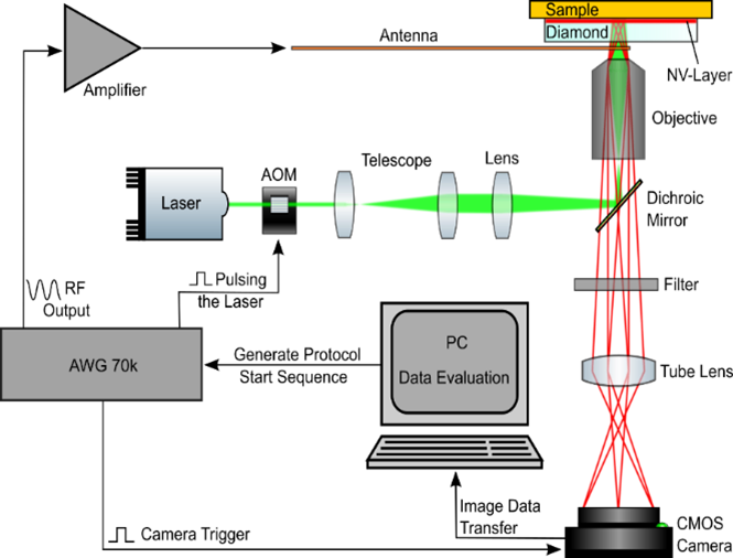 Schematischer Aufbau des Weitfeld-Magnetometers am Fraunhofer IAF