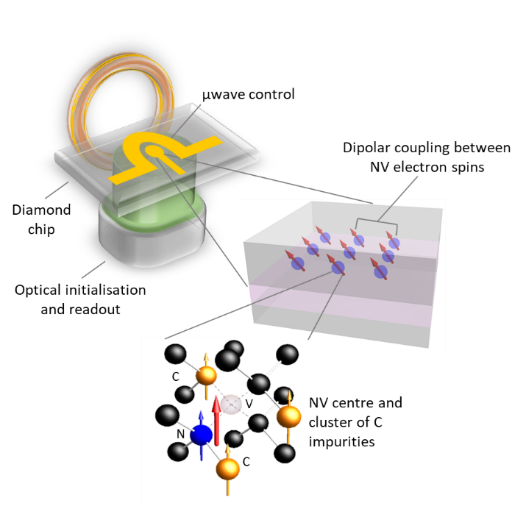 Picture of an diamond based QPU architecture